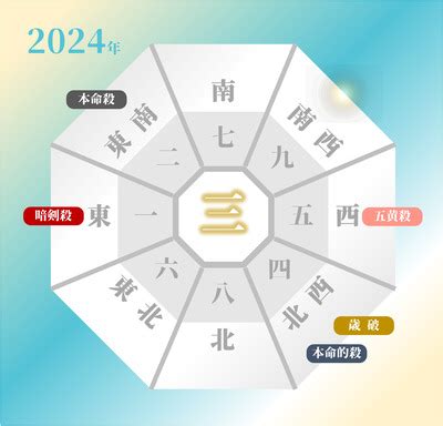 2023 方位 風水|【2023年度】吉方位・凶方位一覧